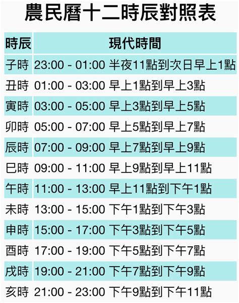 己巳時是幾點|12時辰表、十二時辰查詢、吉時查詢、吉時幾點